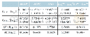 《表2 MSVAR模型估计结果》