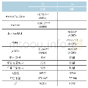 表5 证券分析师关注的机制研究