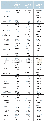 表9 内生互动渠道验证：线上社会互动对城镇家庭风险资产投资的影响