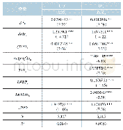 表5 发行绿色债券对上市公司经济效益的影响