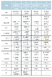 《表A1外部电网销售电价：金融衍生工具复杂性降低了商业银行风险承担吗》