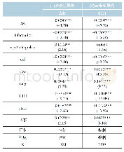 表6 盈余质量高组和低组