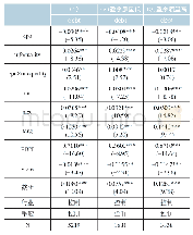 表A3线路参数表：经济政策不确定性、信息披露质量与企业债务融资能力