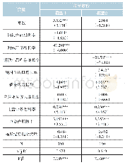 表5 股票市价影响因素模型回归分析结果