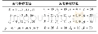 《表1 TSTD扫频测试参数取值》