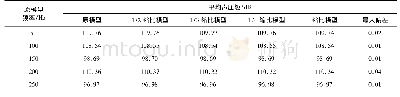 《表1 原模型与缩比模型平均声压级对比》