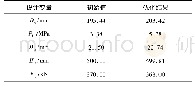 《表5 设计变量的初值与优化结果》