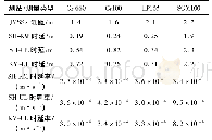 《表6 服务舱绕月降轨轨道定轨数据拟合精度》