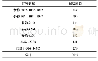 《表2 异常信息：面向卫星电源系统的一种新颖异常检测方法》