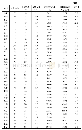 《表4 江苏1934年全省及其各县的城镇化率 (1)》