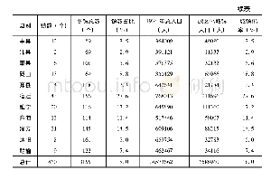 《表4 江苏1934年全省及其各县的城镇化率 (1)》