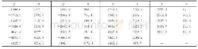 表4 yz面内标志点坐标Tab.4 Marker points coordinates in the yz plane