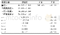 《表1 加味逍遥散不同浓度对SMMC-772l肝癌细胞增殖抑制作用的量效关系 (n=3, ±s)》