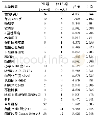 《表1 PE组与非PE组单因素分析结果》