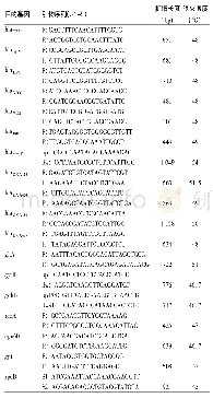 《表2 PCR引物序列：耐碳青霉烯鲍曼不动杆菌耐药机制研究及多位点序列分型》
