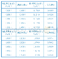 《表1 参数K1和K2的标定结果》