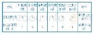 《表6 PCAS整理前后PU合成革的特殊手感评价》