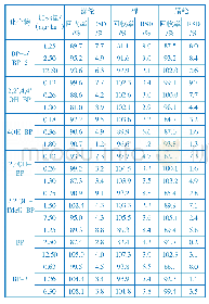《表4 方法的回收率及相对标准偏差 (n=6)》