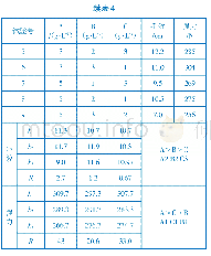 《表4 正交试验结果分析》