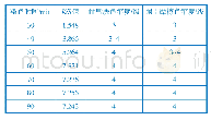 《表5 染色时间对K/S值和色牢度的影响》