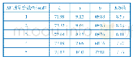 《表2 媒染剂质量分数对槲皮素染色效果的影响》