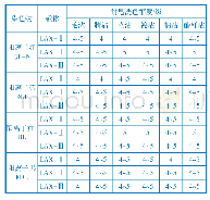 《表1 载体对织物皂洗牢度的影响》