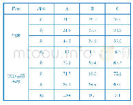 《表3 极差分析表：改性双氰胺-甲醛缩聚物气浮处理定形机喷淋废液》