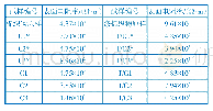 《表3 防电磁辐射织物表面电阻率》