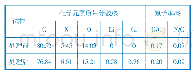 《表1 LiCl乙醇溶液处理前后芳纶纤维表面化学元素组成》