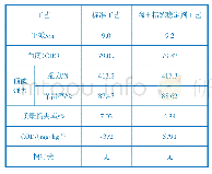 《表4 陶土精练稳定剂QHG在棉氨针织物煮漂工艺中的应用效果》