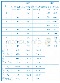 《表7 氧化处理正交试验结果与分析》