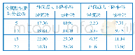 《表1 次氯酸钠质量分数对剥色织物强力的影响》