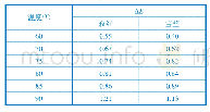 表1 织物的固色色变：高牢度酸性染料固色剂DM-2539D