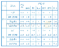 《表1 2 黑色布的耐汗碱色牢度》