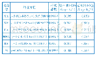 表2 HS-GC方法的回归方程、相关系数、检出限和定量限