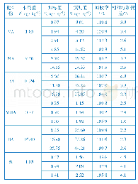 《表3 胶黏剂样品中残留单体的加标回收率及其RSD(n=5)》