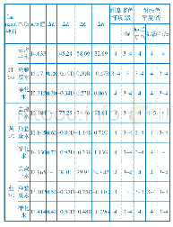 《表3 水质对染色效果的影响》