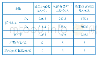 表1 液体分散染料基本性能指标