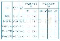 《表1 0 红色染品各项指标测试结果》