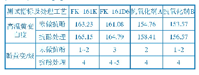 表4 抗氧化剂与抗酚黄变剂的交叉影响