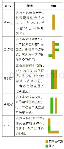 表2 南粤古驿道与绿道的位置关系