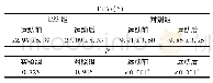《表3 各组步向角比较(*P&lt;0.05)》
