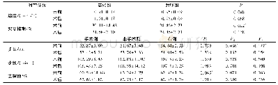 《表2 受试者步态时空参数》