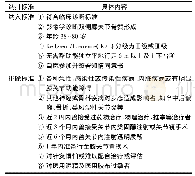 《表1 本研究纳排标准：电针对膝骨性关节炎患者登梯垂直地面反作用力及冲量对称性的影响》