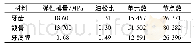 《表1 下颌牙周组织有限元模型材料性质、单元和节点数》