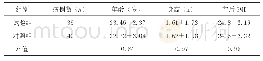 《表1 两组一般资料比较（）》