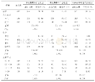 《表2 822名医护人员国内外信息检索情况》