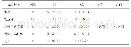 《表3 不同部位脑转移瘤CT和MRI正确检出率的比较[n(%)]》