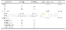 《表1 两组基线资料之间的对比结果》