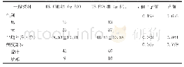 《表1 两组一般资料之间的对比结果》